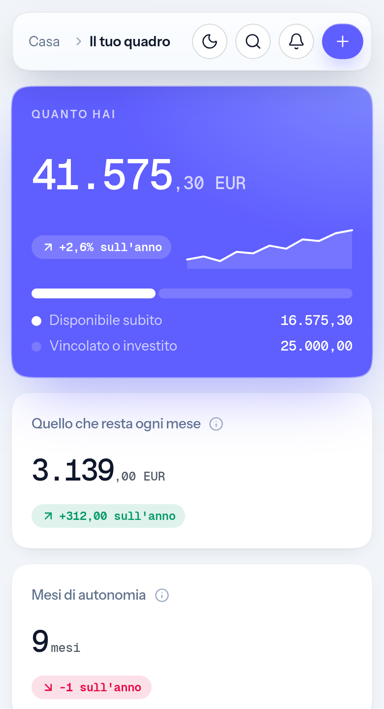 La schermata iniziale di Klyra, con quanto hai, quello che resta ogni mese e i mesi di autonomia.
